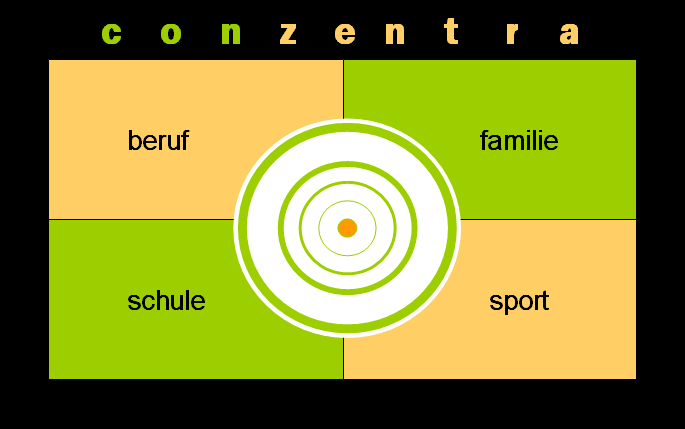 conzentra