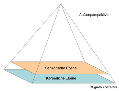ebenen